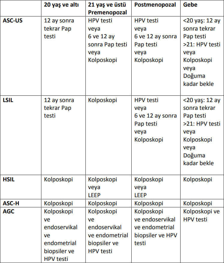 pap testi nedir?